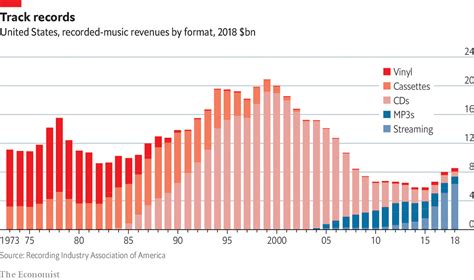 Vinyl in the Streaming Era: How Records Became Cool Again